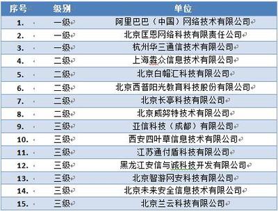 通付盾榮膺國家信息安全漏洞庫技術支撐單位，護航北京網絡技術服務