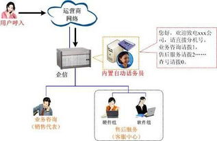 企信統一通信產品中的高效話務員系統及其與市場其他通信產品的差異化優勢