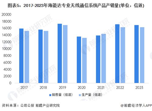 2024年中國專網通信行業龍頭企業分析 海能達產品布局完善，多元解決方案引領市場