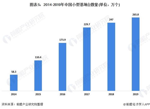 2020年中國電訊及數據通訊接駁產品行業 下游應用驅動需求增長