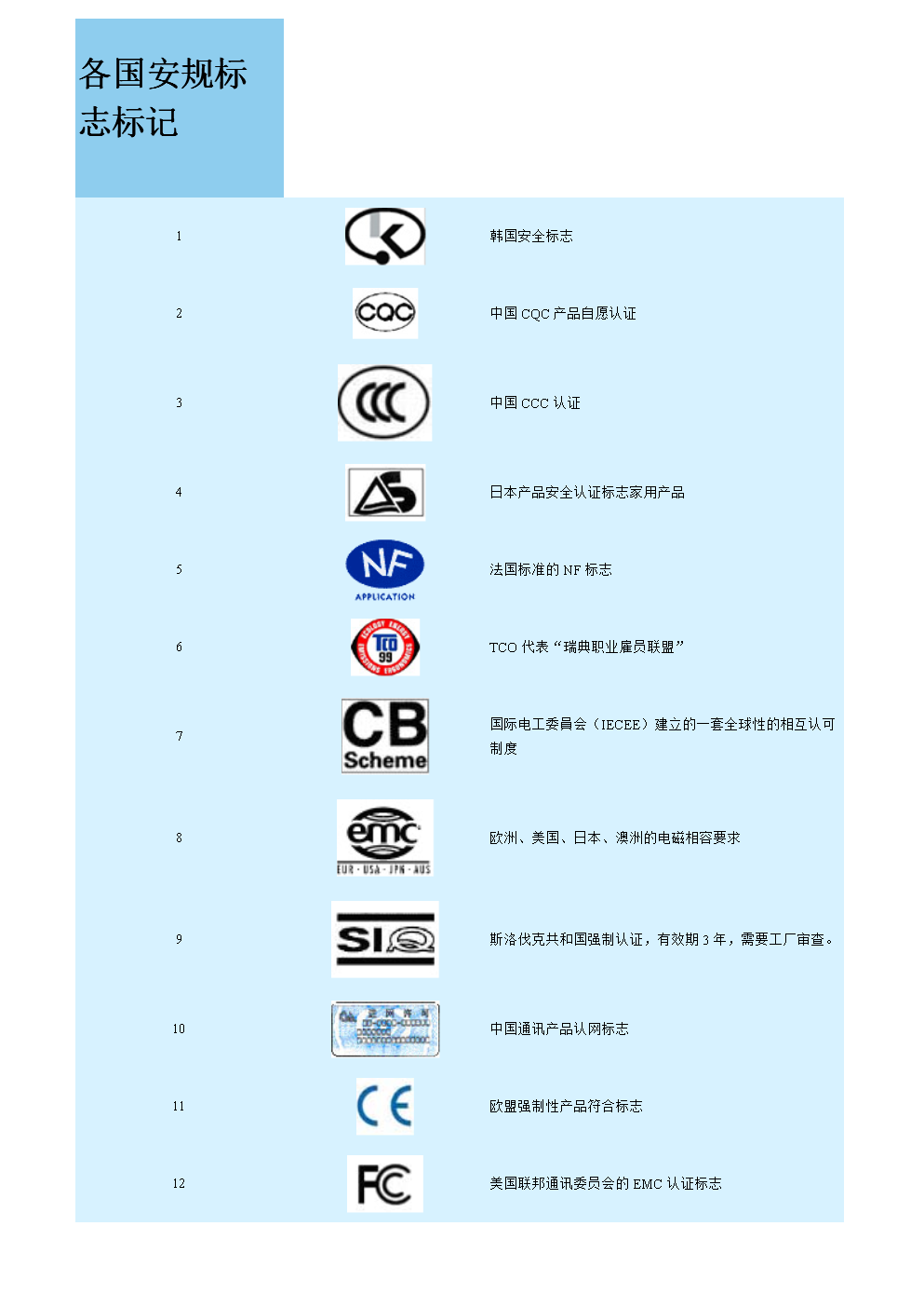 第十三章 各國(guó)安全規(guī)范與標(biāo)志說(shuō)明（其他通信產(chǎn)品范例）